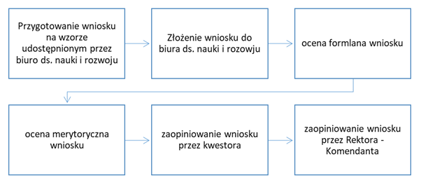 Schemat konferencje